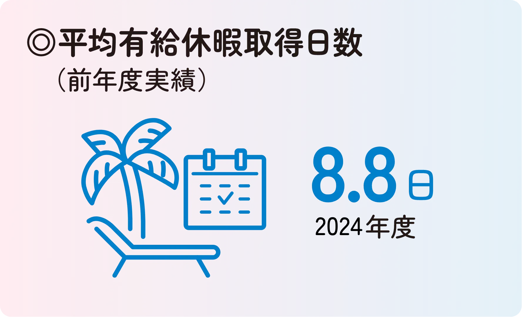 平均有給休暇取得日数