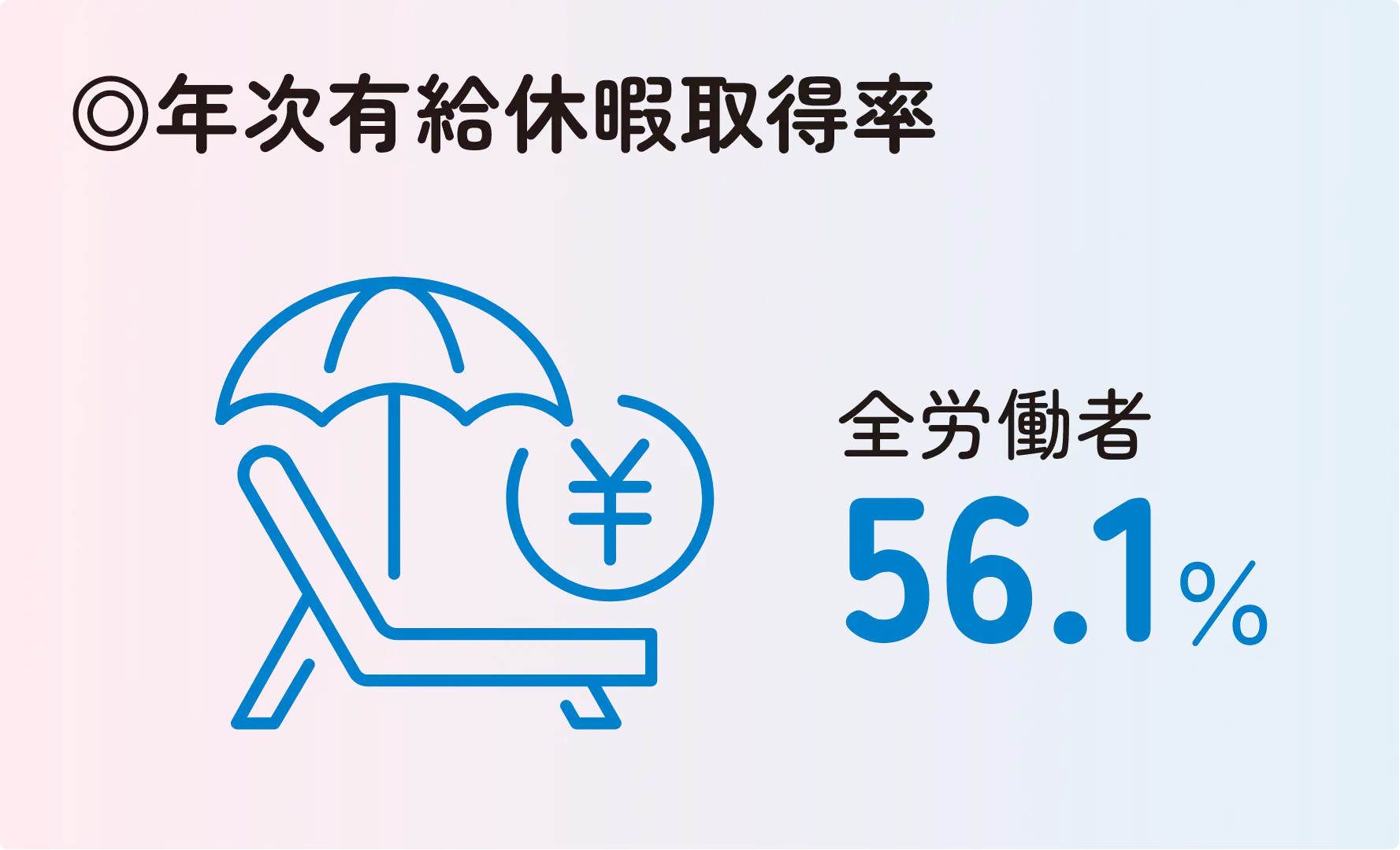 年次有給休暇取得率