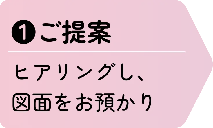 ❶ご提案 ヒアリングし、図面をお預かり